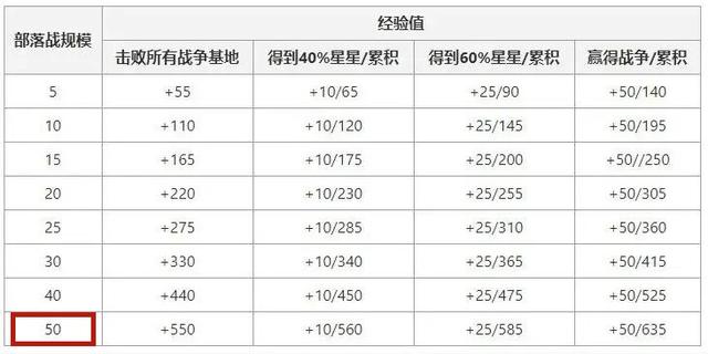 DNF发布网易语言辅助（易语言dnf纯脚本打怪）