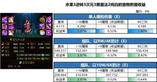三国DNF发布网与勇士私服(手游DNF发布网三国攻略视频) 三国DNF发布网与勇士私服(手游DNF发布网三国攻略视频)