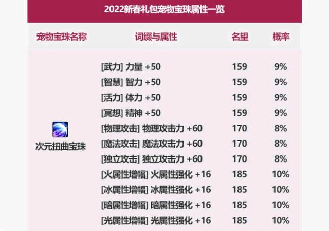DNF发布网无cd私服100版本 DNF发布网无cd私服100版本