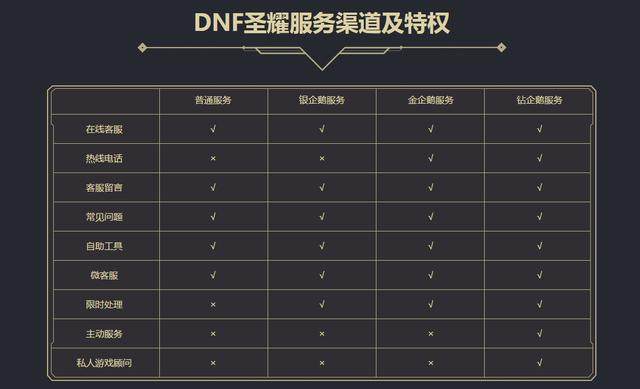 DNF发布网国服客户端删除（删除dnf.cfg）