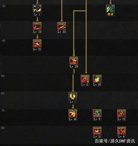 DNF发布网是真的么 DNF发布网是真的么