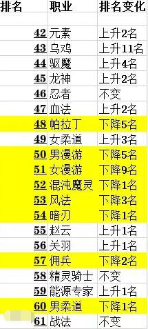 dnf公益服发布网推荐抖音小游戏有哪些,抖音小游戏适合dnf公益服发布网玩吗 dnf公益服发布网推荐抖音小游戏有哪些,抖音小游戏适合dnf公益服发布网玩吗