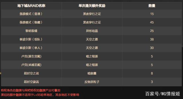 DNF发布网登录器卸载(dnf登不上去删除哪个文件) DNF发布网登录器卸载(dnf登不上去删除哪个文件)