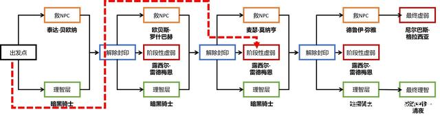 ce改DNF发布网秒杀(ce修改器怎么过DNF发布网检测) ce改DNF发布网秒杀(ce修改器怎么过DNF发布网检测)